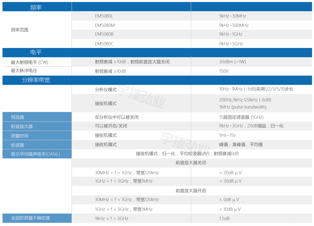 全数字化预认证级时域接收机