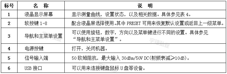 EMI接收机EM5080金年会系列