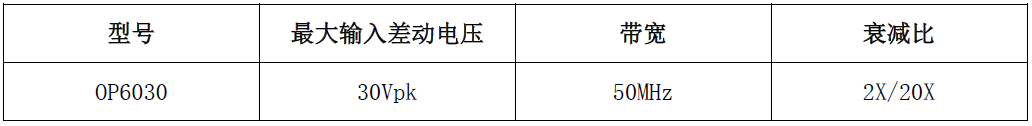 隔离电压探头OP6030简要说明